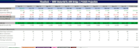 build a startup financial model in excel