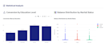 do python sql data analysis and dashboard creation