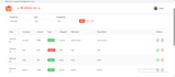 develop react, nextjs, gatsby website using sanity, contentful, datocms, cms