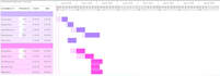 do excel and google sheet gantt chart