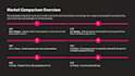 create professional business powerpoint presentations