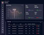 develop vpn app with admin panel, in app purchases, admob ads