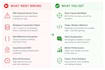 debug and fix bugs in nodejs dot net core nextjs or react