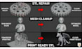 repair, modify stl file, fix mesh optimize 3d scan cleanup model for 3d printing