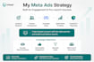 manage your meta ads and paid social media campaigns