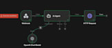 build ai automation workflows with n8n, make, zapier and ghl