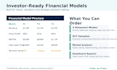 expert financial analyst and portfolio researcher