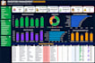 help you to track business performance with interactive dashboards