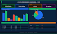 create professional excel dashboard with kpis and pivot table