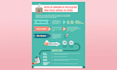 design high quality infographics and data visualization