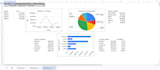 transform messy sales data into structured analytical dashboards