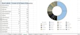 do anything in excel
