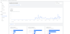 create chrome extensions, publish, localize and optimize SEO