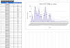 create automated KPI and sla dashboards in excel and google sheets