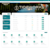 build custom sharepoint online intranet portal using spfx