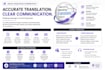 design eye catching presentations for school or business