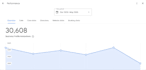 provide complete SEO services for google ranking