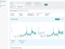 audit your amazon listing SEO and keyword strategy
