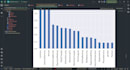 build machine learning models for predictive analytics