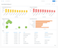 do metabase dashboard with visualization