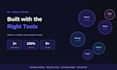 build a responsive website using reactjs and nodejs