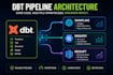 fix and optimize your dbt pipelines and sql models
