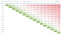 set up your metabase dashboard for data analytics and reporting