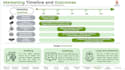 build clean presentation decks from your raw data