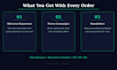 write high converting email marketing campaigns