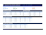 data analysis, dashboards, cleaning and visualization in excel