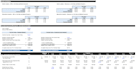 build custom real estate financial model and underwriting