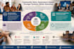 create a content and communications strategy