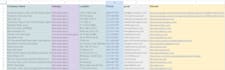 provide b2b leads, google maps scraping and email lists