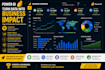 build professional power bi dashboards and analytics