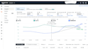 reduce your acos on amazon ads campaigns and PPC