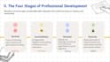 design professional canva presentations