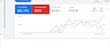 fix google merchant center issues