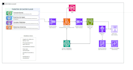 design AWS architectures and deploy via terraform