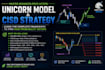 help you understand price action and create a trading plan