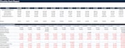 forecast your 12 months cash flow