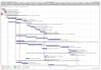 do scheduling using primavera p6
