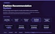 build  a custom ml model or ai solution in python with full deployment