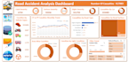 create interactive excel dashboard, KPI reports and sales dashboard