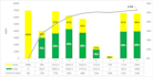 optimize your solar energy and electricity consumption