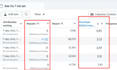 optimize facebook and instagram ads for conversions