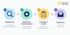 optimize your amazon book metadata and keywords for discoverability