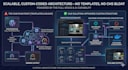 develop a custom ai powered web application and full stack software