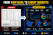create professional power bi dashboards and reports