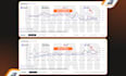 setup and manage amazon PPC campaigns, amazon fba PPC ads