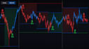 develop custom mql4 mql5 indicators and expert advisors